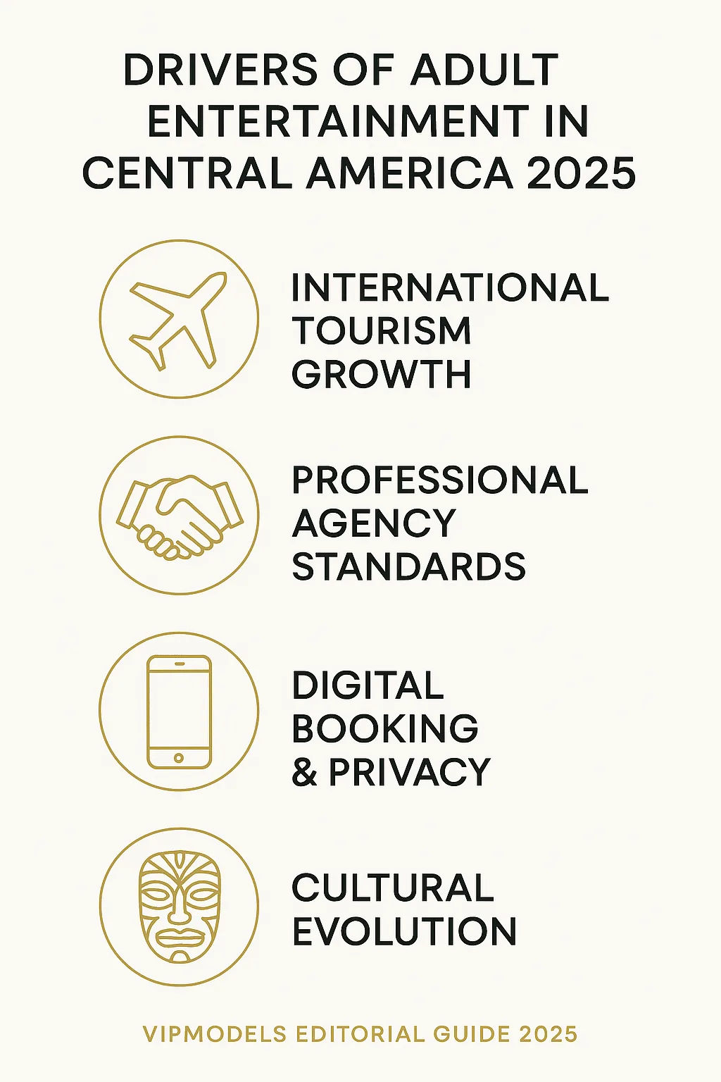 Infographic showing four 2025 drivers of adult entertainment in Central America: international tourism growth, professional agency standards, digital booking and privacy, and cultural evolution.