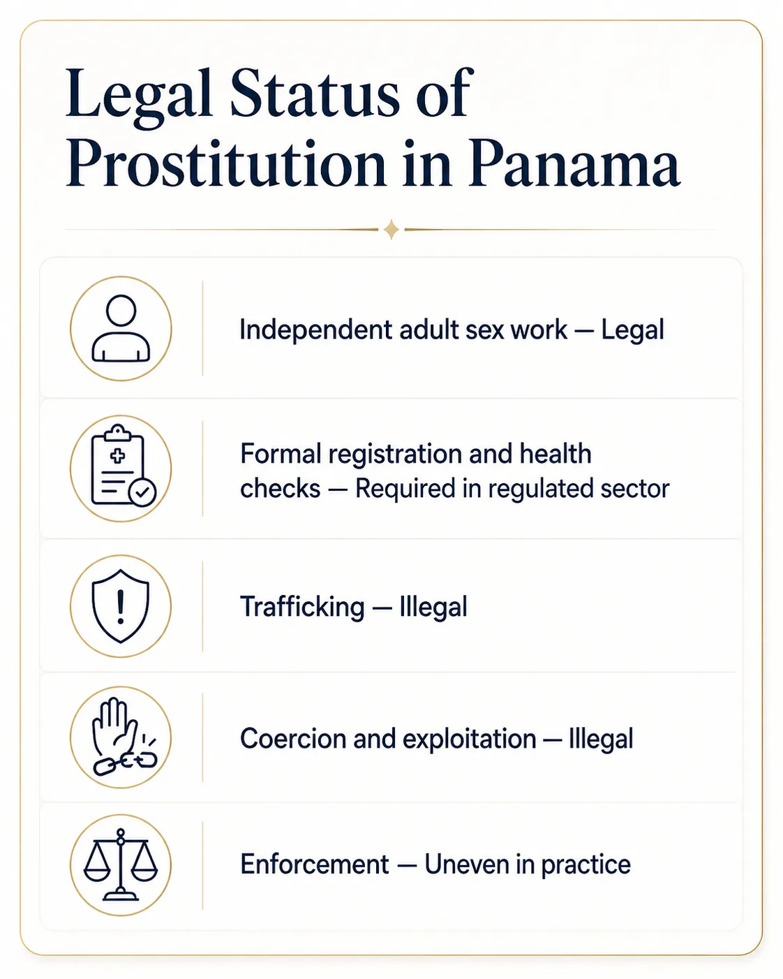 Infographic summarising the legal status of prostitution in Panama